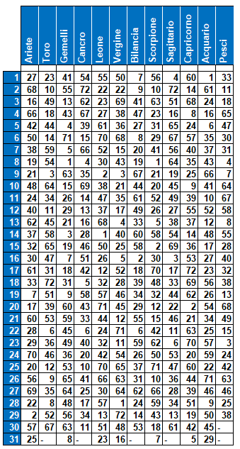 compl 3
