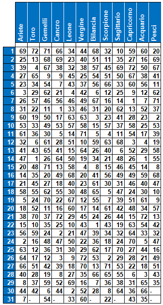 compl 1