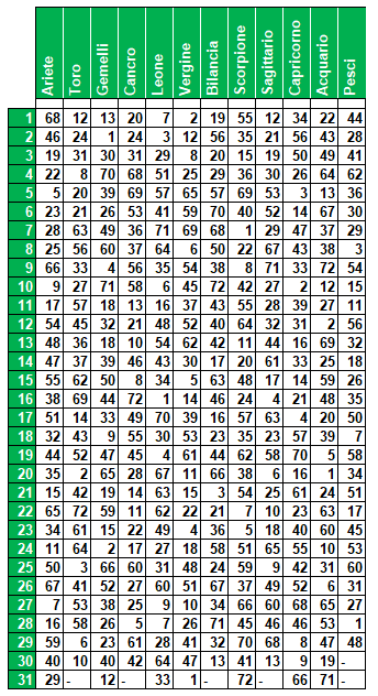 compl 10