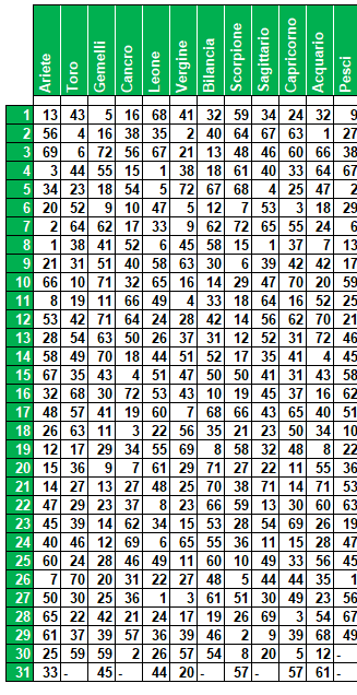 compl 13