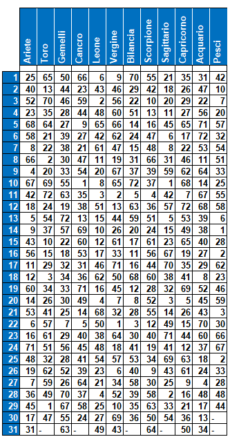 compl 9