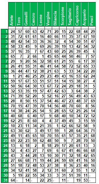 compl 2
