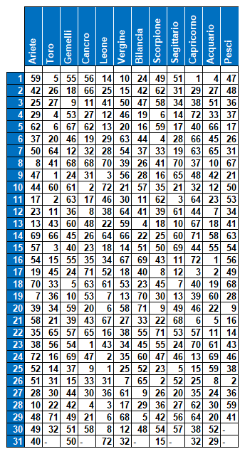 compl 6