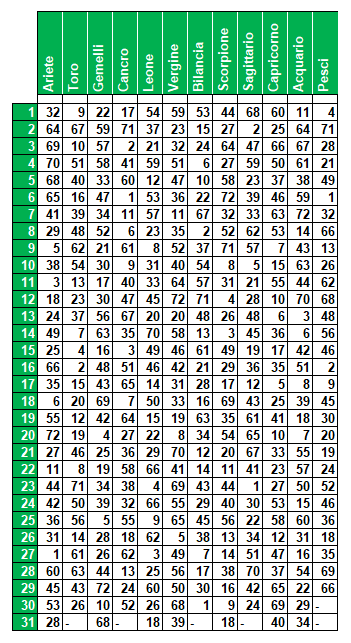 compl 1