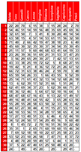 compl 10