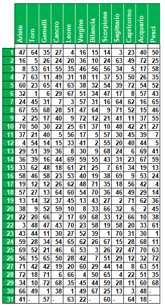 compl 11