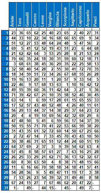 compl 2