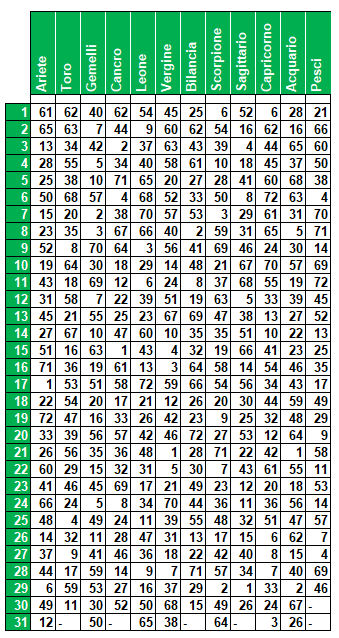 compl 5