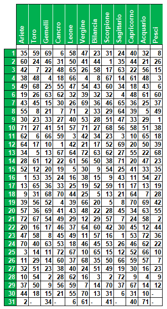 compl 9