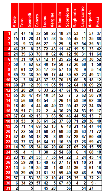 compl 11