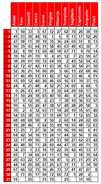 compl 12