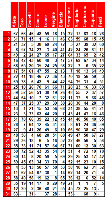 compl 13