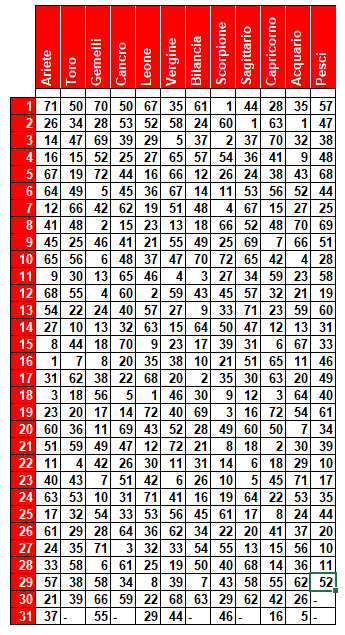 compl 2