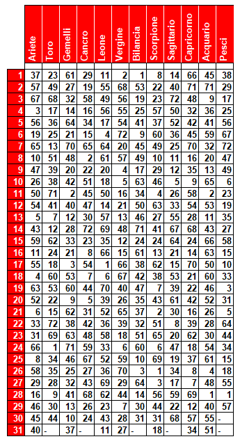 compl 1