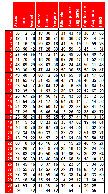 compl 11