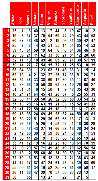 compl 2