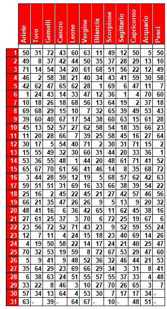 compl 9