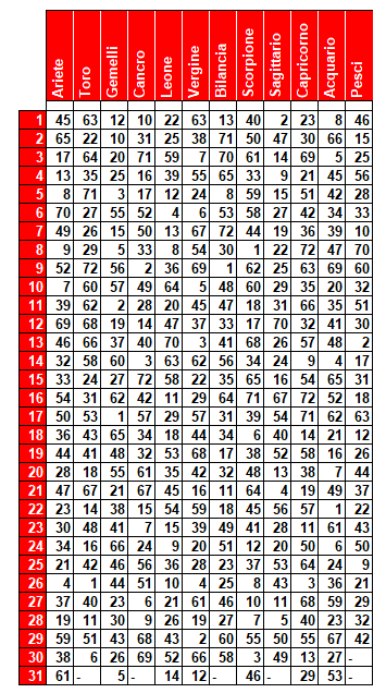 compl 6
