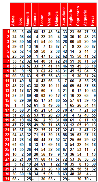 compl 4
