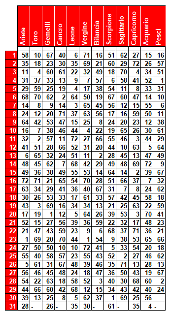 compl 5