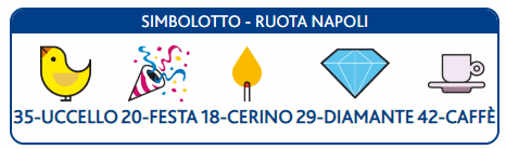 Estrazioni Del Lotto Di Oggi 30 06 2020 Estrazioni Del Lotto Di Oggi Del 20 03 2021 Estrazioni Del 10elotto Di Oggi Del 20 03 2021 Estrazioni Millionday Di Oggi Del 20 03 2021 Estrazioni Del Superenalotto Di Oggi