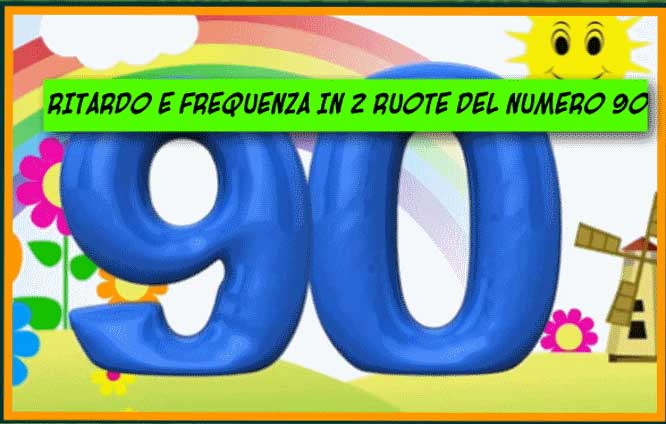 Previsioni Lotto col 90 del 24/01/2023