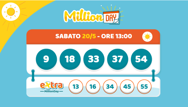 MillionDay e MillionDay Extra del 20/05/2023 Estrazioni, Lotto