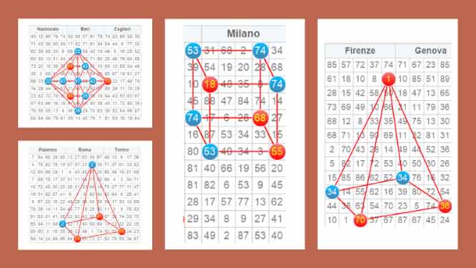 Previsioni strutturali del 01/08/2023