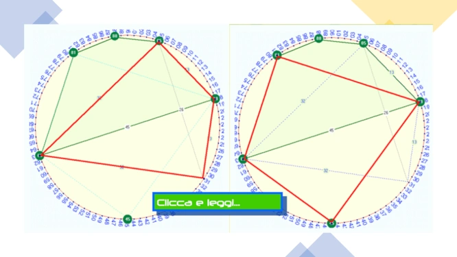 Parliamo di Ciclometria 1 Parliamo di Ciclometria