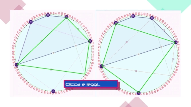 Parliamo di Ciclometria 2