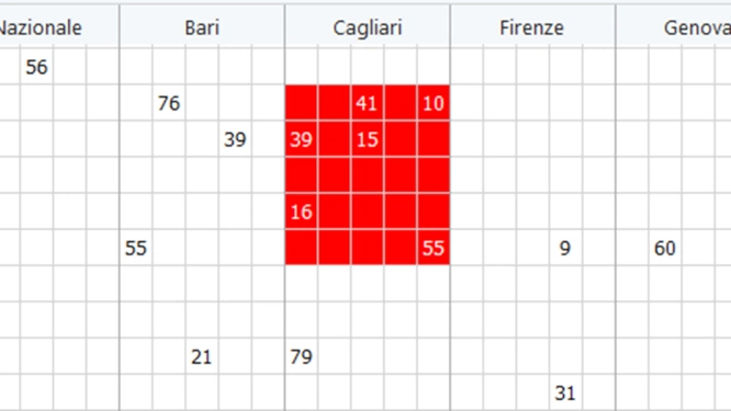 Cagliari e la cinquina in eccesso 1 met11012024