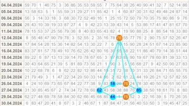 Il "Trittico" Numerico: Una Tecnica di Gioco Collaudata per il Lotto