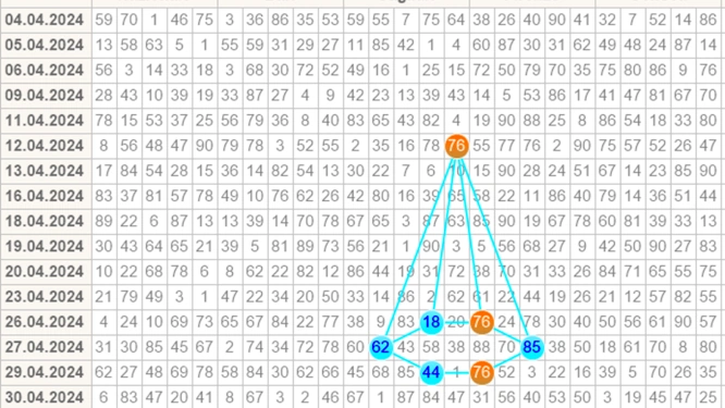 Il "Trittico" Numerico: Una Tecnica di Gioco Collaudata per il Lotto 1 spa09052024