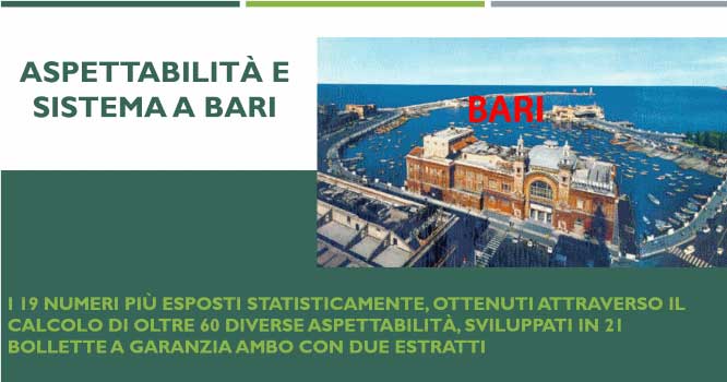Aspettabilità di BARI 1 aspbari