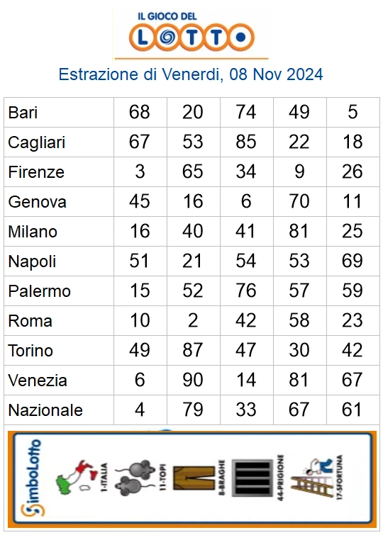 estrazione del lotto