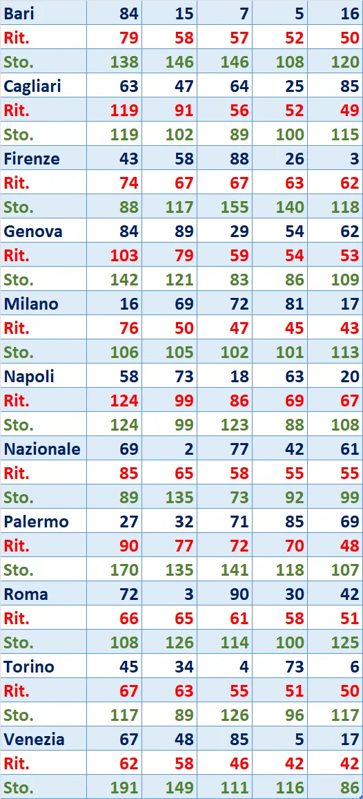 top5 10