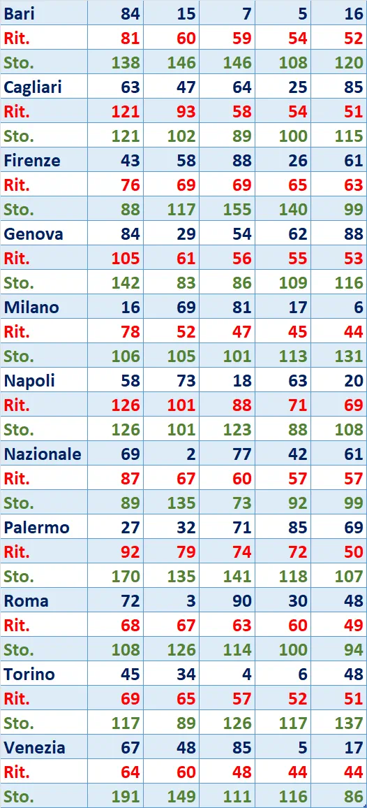 top5 12