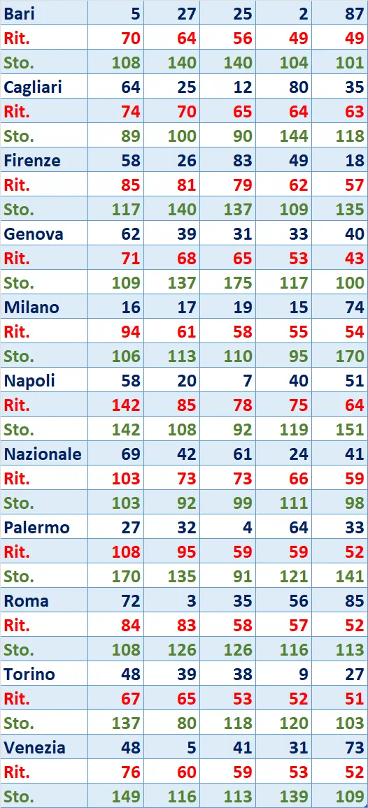 top5 10