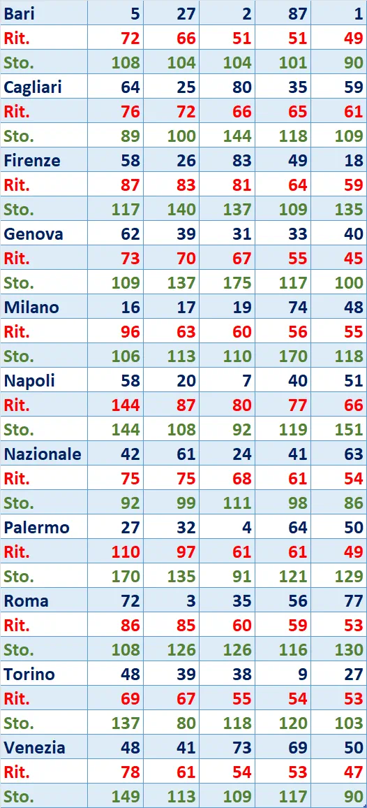 top5 12