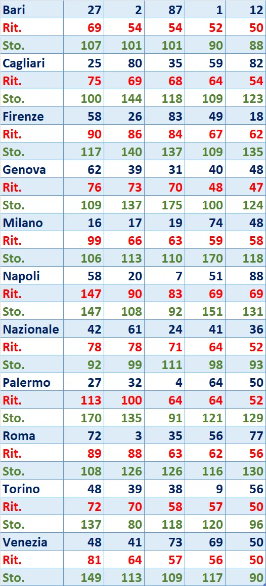 top5 14