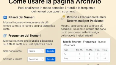 Guida per Archivio di Lotto Gazzetta