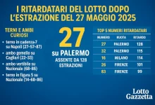 Il 27 su Palermo si Barrica a Quota 128