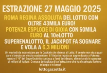Roma Regina Assoluta del Lotto
