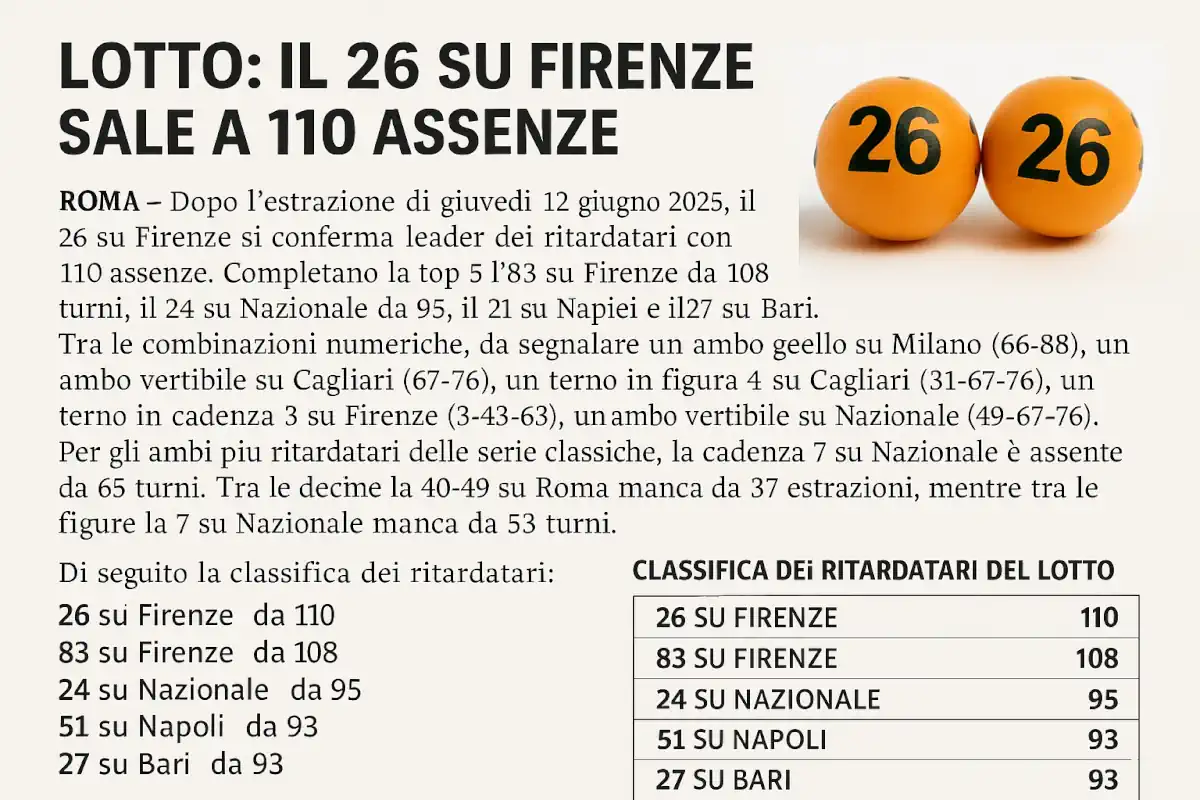 Lotto, il 26 su Firenze vola a 110 turni di assenza
