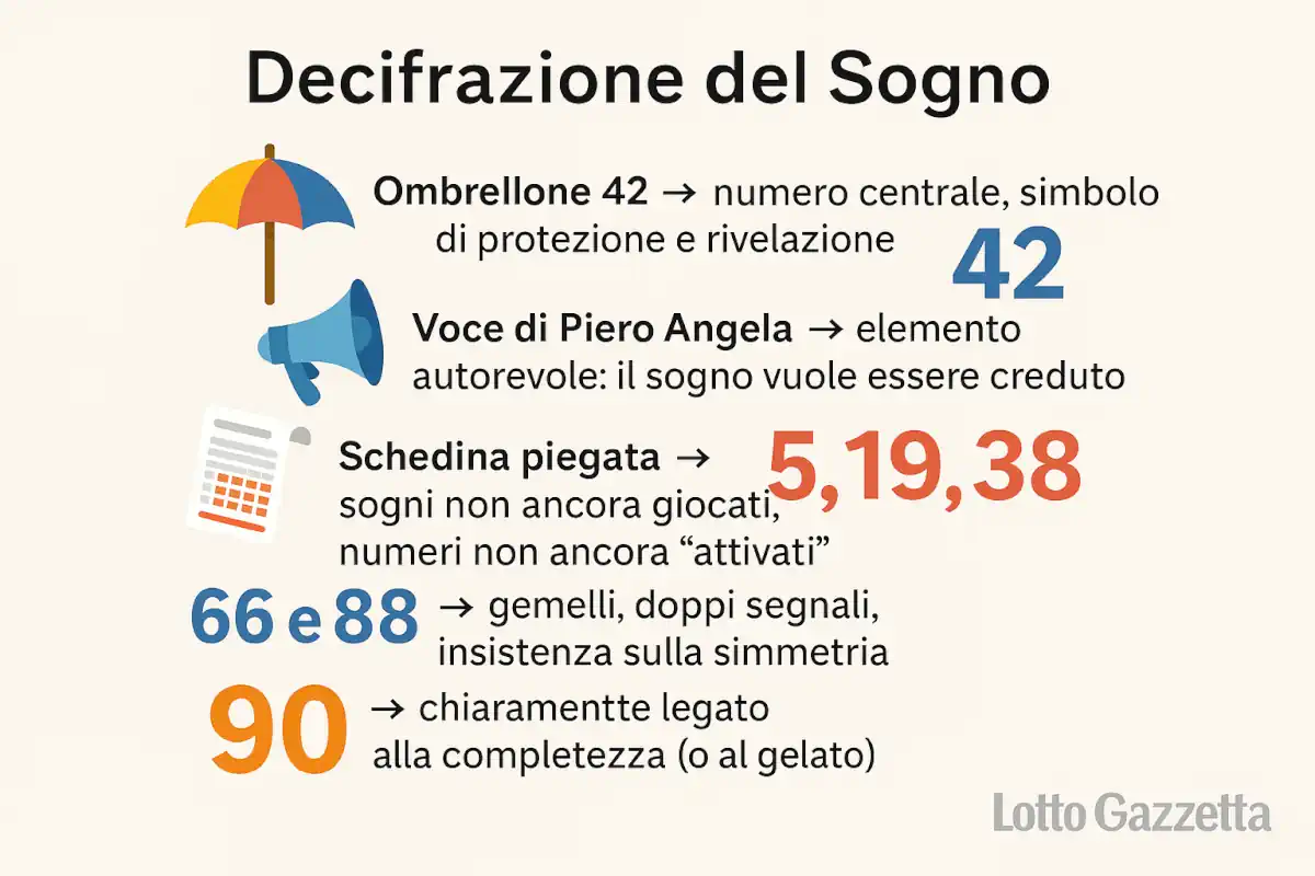 Il sogno dell’ombrellone col numero 42 e la schedina piegata