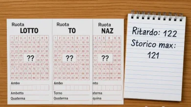 Ambi isocroni e sincronismi: quando i numeri fanno squadra