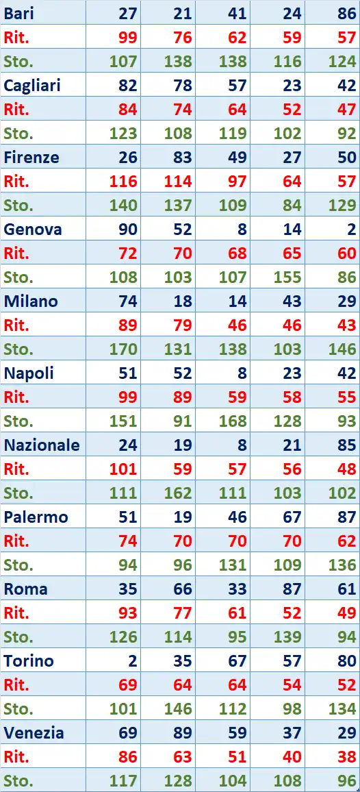 top5 10