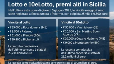 Lotto e 10eLotto: Sicilia in festa con premi da record