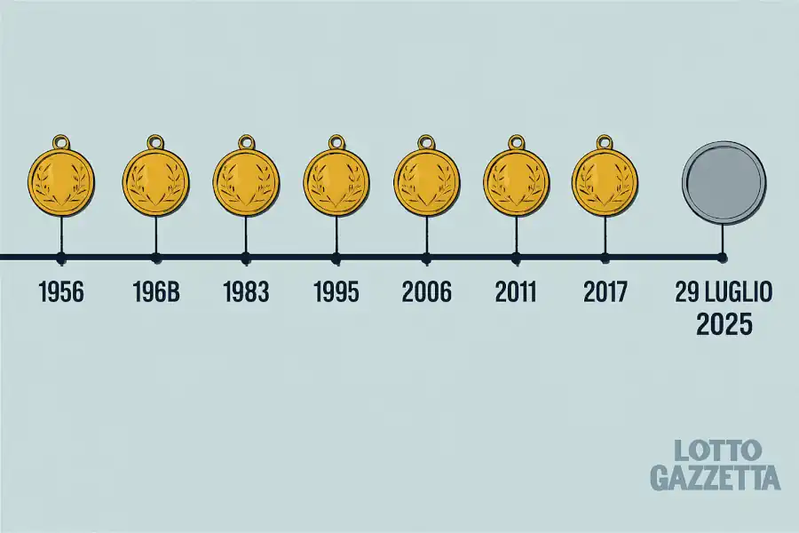 Metodo Lotto: il Numero Spia 45 e il suo Incredibile Potere