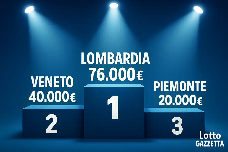 Vincite 10eLotto: la Lombardia Fa 3 Botti da 76.000€ 7 Vincite 10eLotto: la Lombardia Fa 3 Botti da 76.000€